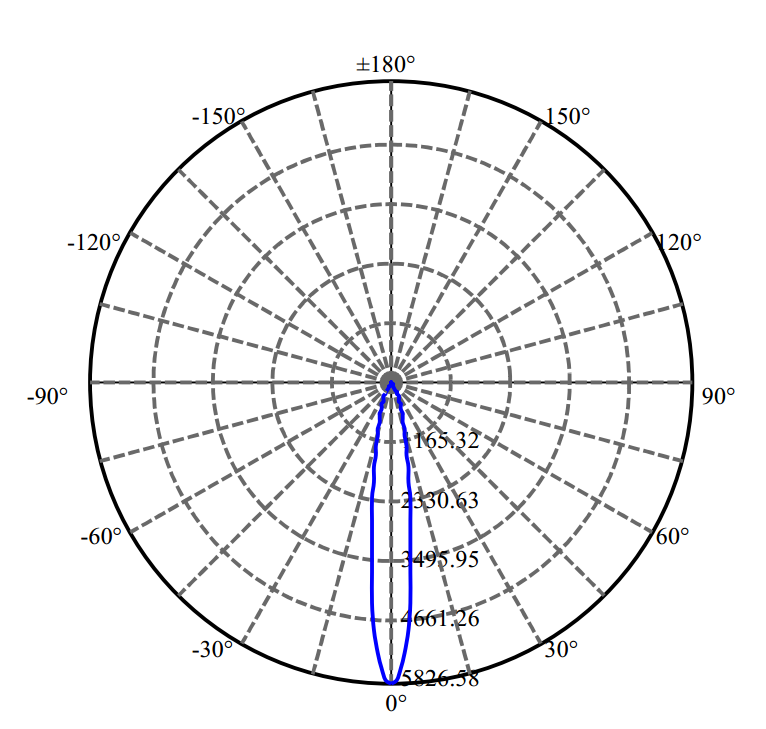 Nata Lighting Company Limited - Evenly Light Shape